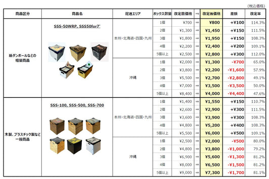 【価格改定のお知らせ➁】配送料金改定のご案内